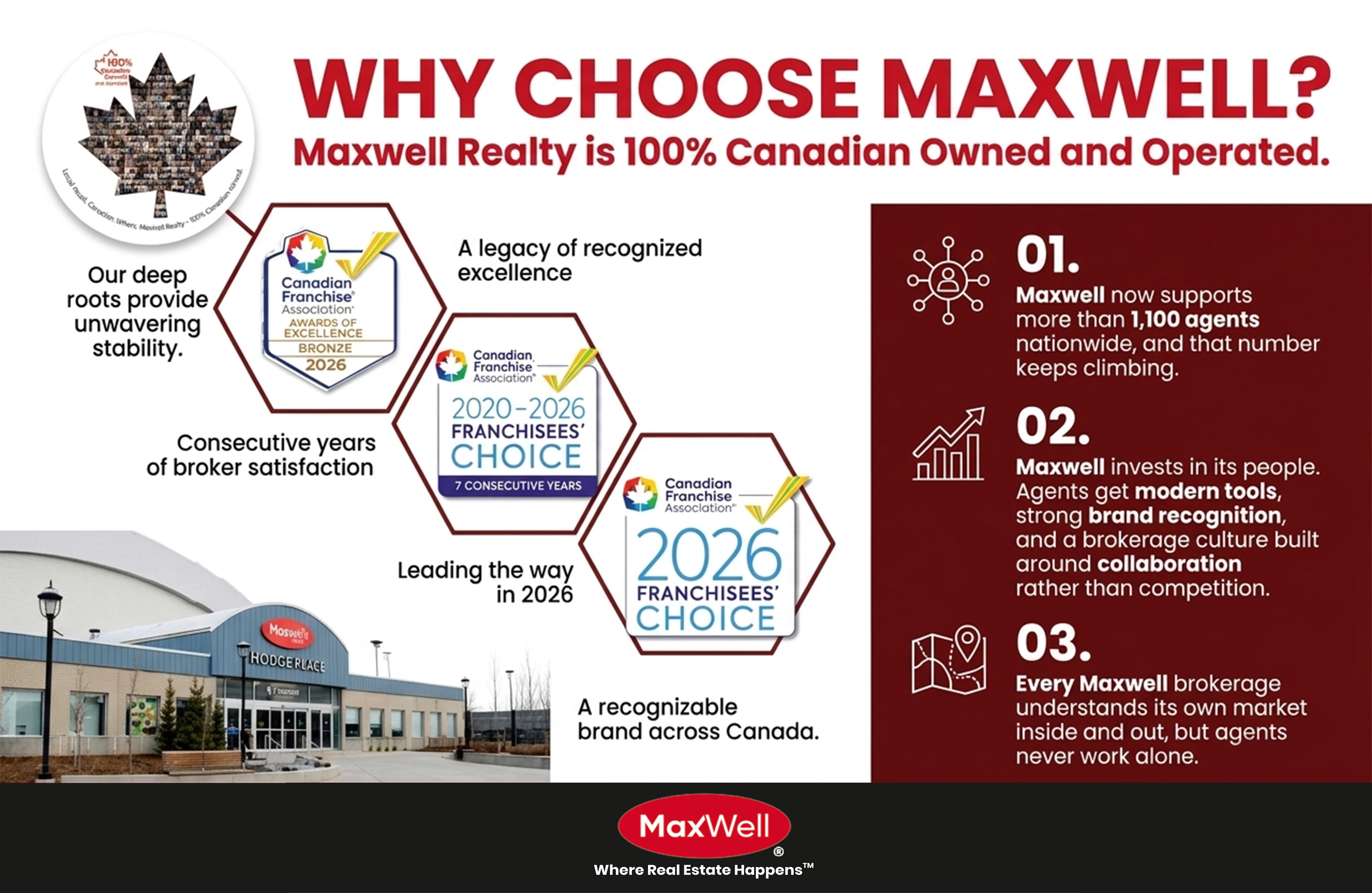 MAXWELL REALITY